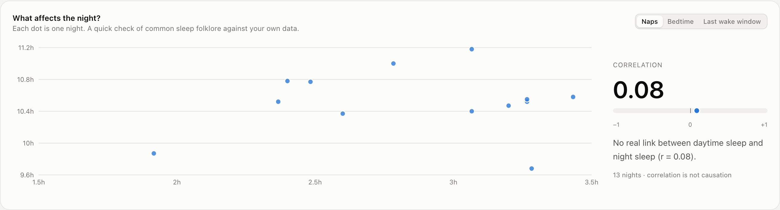 Baby Track dashboard correlation chart with sample data