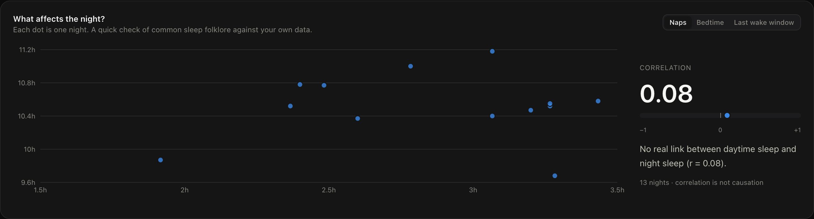 Baby Track dashboard correlation chart with sample data