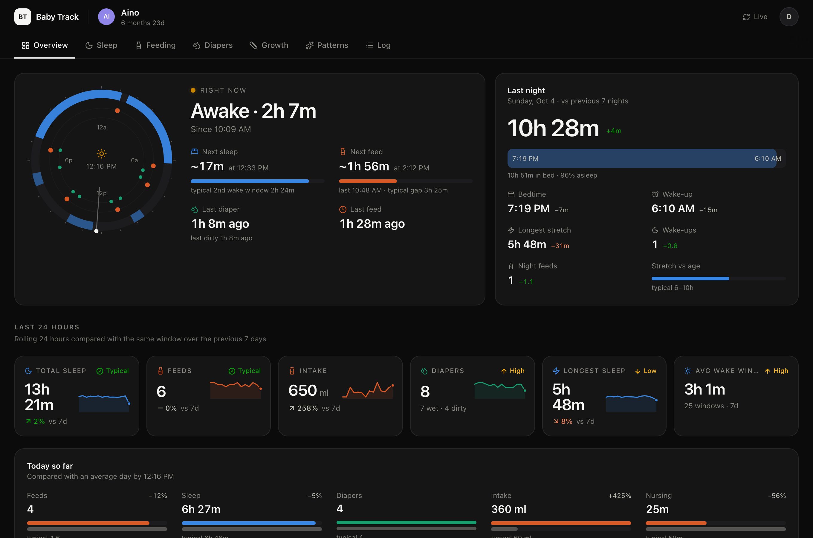 Baby Track dashboard daily rhythm timeline with sample data