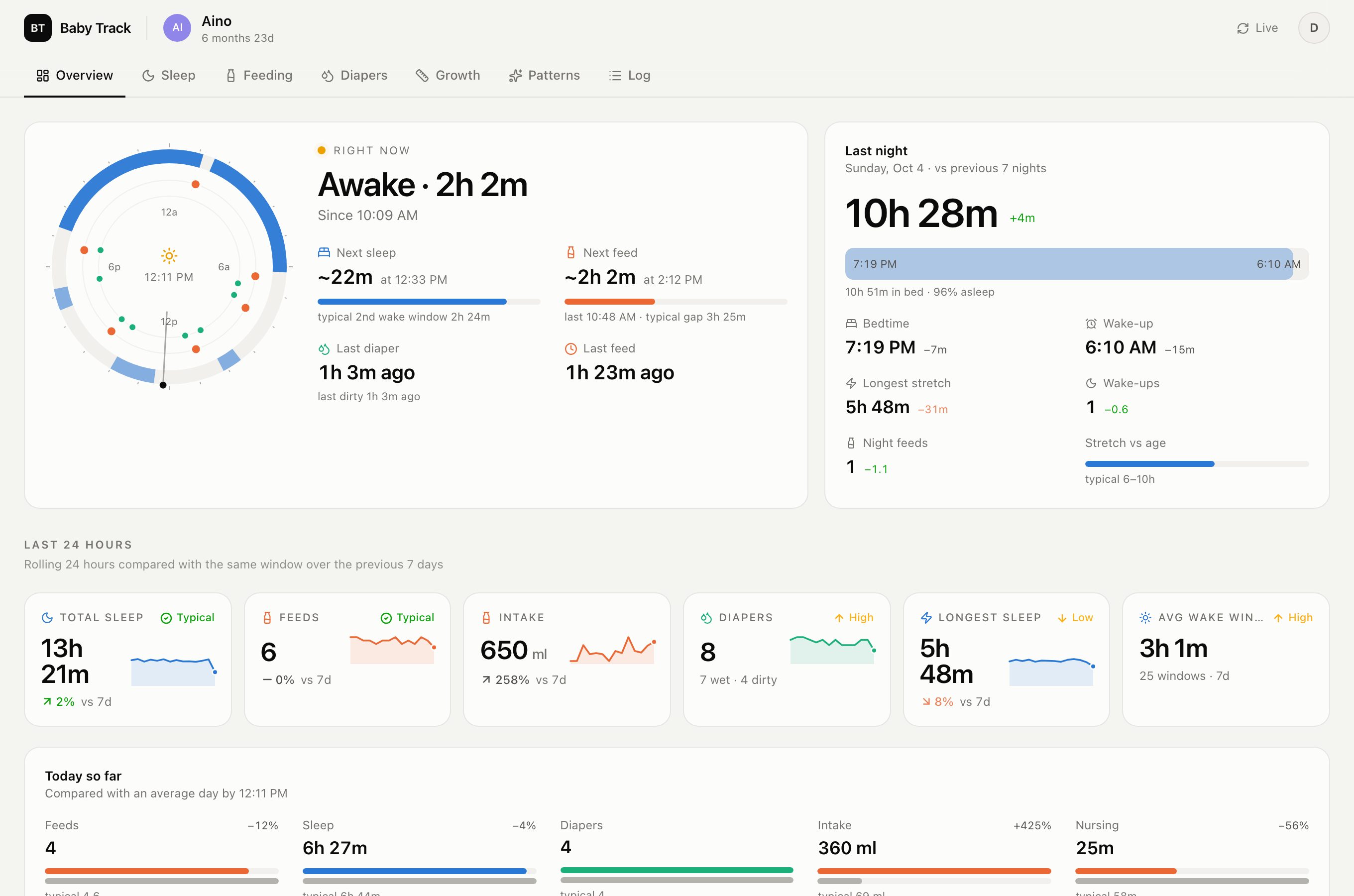 Baby Track dashboard daily rhythm timeline with sample data