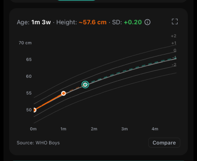Your baby's growth curve, not guesswork screenshot
