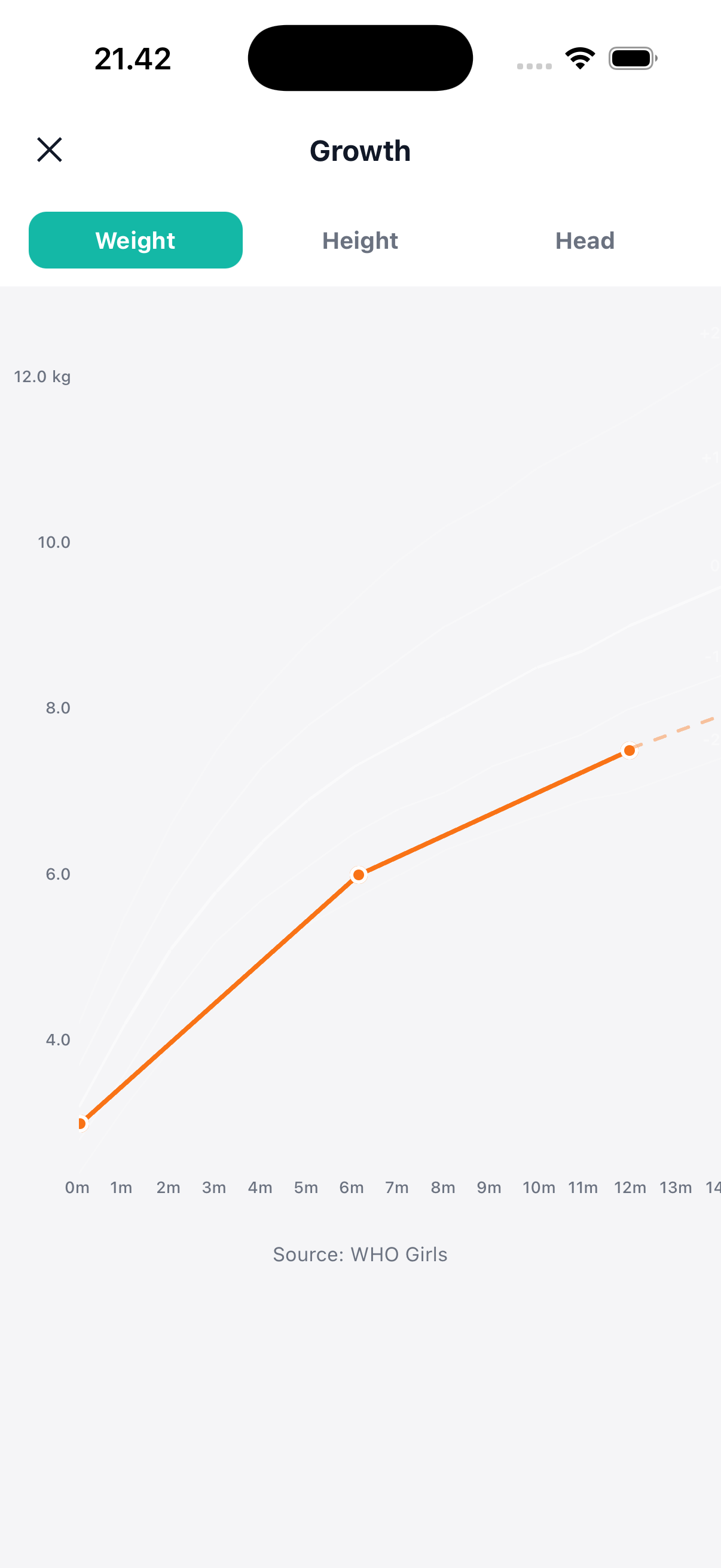 BabyTrack dashboard